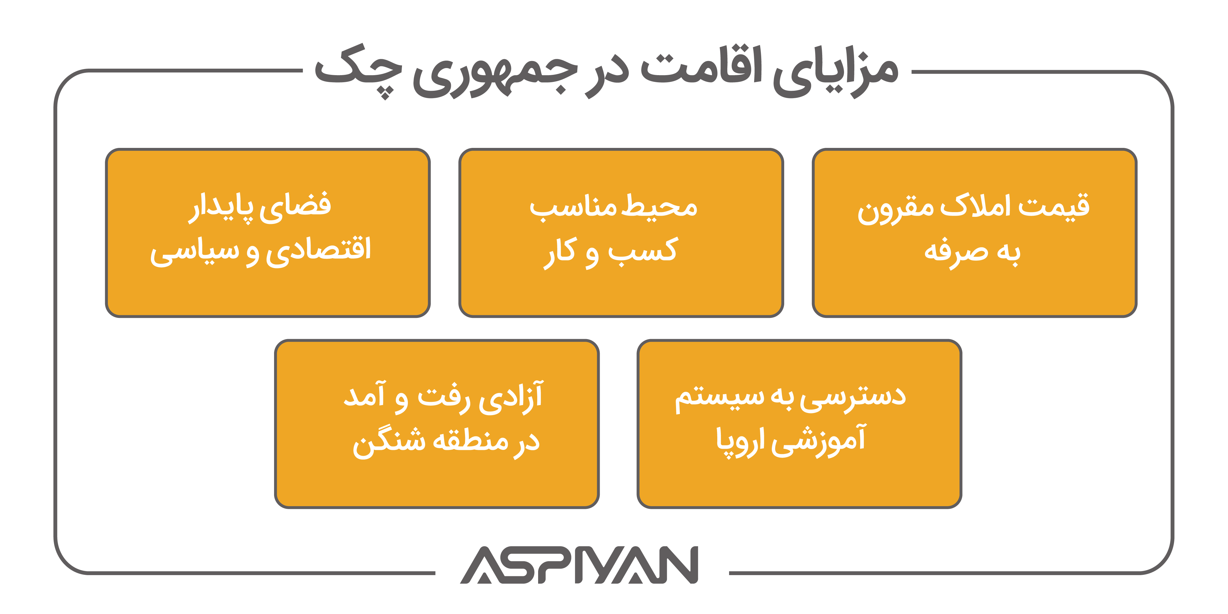 مزایای اقامت در جمهوری چک
